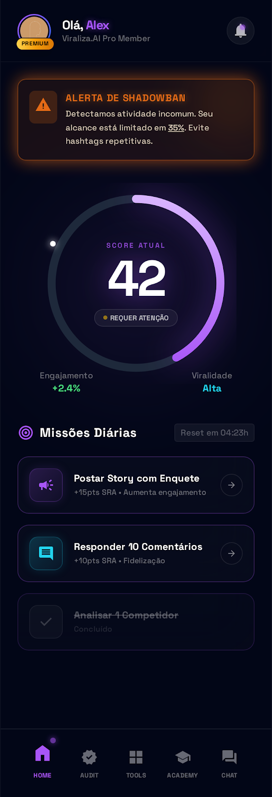 Dashboard do Viraliza AI mostrando Score atual 42, alerta de shadowban e missões diárias com pontos SRA